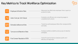 Ai Integration in Workforce Optimization Process - Slide 9