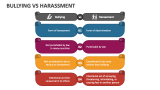Bullying Vs Harassment - Slide 2