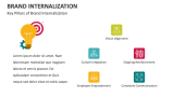 Key Pillars of Brand Internalization - Slide 4