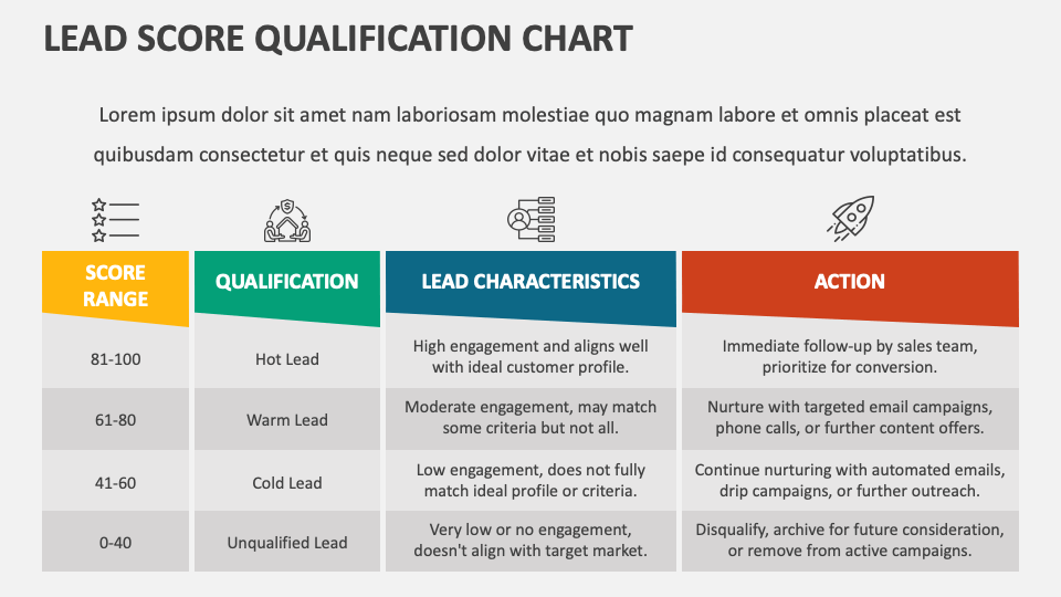 Lead Score Qualification Chart - Slide 1