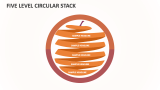 Five Level Circular Stack - Slide 1