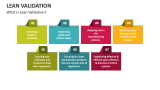 What is Lean Validation? - Slide 1
