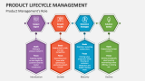 Product Lifecycle Management's Role - Slide 14