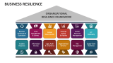 Business Resilience - Slide 5