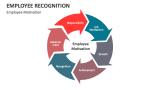 Employee Recognition Motivation - Slide 3