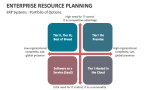 Enterprise Resource Planning Systems : Portfolio of Options - Slide 11
