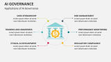 Applications of AI Governance - Slide 5
