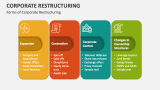 Forms of Corporate Restructuring - Slide 7