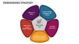 Rebranding Strategy - Slide 4