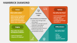 Hambrick Diamond - Slide 2