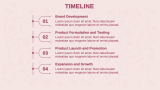 Skin Care Brand Pitch Deck - Slide 7