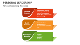 Personal Leadership Resources - Slide 6