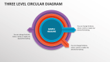 Three Level Circular Diagram - Slide 1