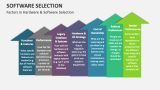 Software Selection Template for PowerPoint and Google Slides - PPT Slides