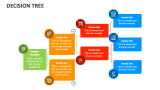 Decision Tree - Slide 7