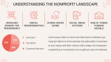 Non-profit Marketing Plan - Slide 4