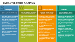 Employee SWOT Analysis - Slide 1