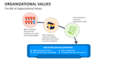The ROI of Organizational Values - Slide 5