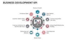 Business Development KPI - Slide 1