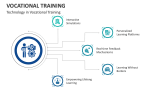 Technology in Vocational Training - Slide 7