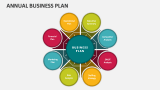 Annual Business Plan - Slide 3