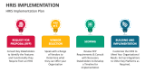 HRIS Implementation Plan - Slide 4