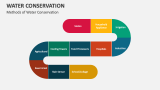 Methods of Water Conservation - Slide 3