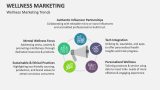 Wellness Marketing Trends - Slide 11