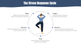 Stress Resilience - Slide 7