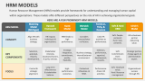 HRM Models - Slide 2