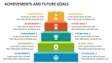 Achievements and Future Goals - Slide 3
