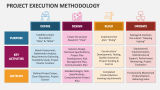 Project Execution Methodology - Slide 2