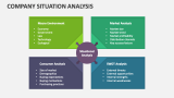 Company Situation Analysis - Slide 1
