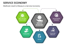 Methods Used to Measure a Service Economy - Slide 4