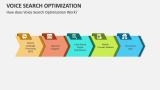 How does Voice Search Optimization Work? - Slide 3