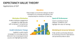 Applications of Expectancy-Value Theory - Slide 3