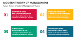 Future Trends in Modern Management Theory - Slide 7
