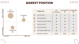 Insurance Company Profile - Slide 7