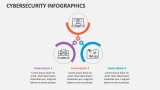 Cybersecurity Infographics - Slide 6