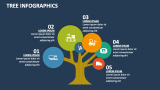Tree Infographics Template for PowerPoint and Google Slides - PPT Slides