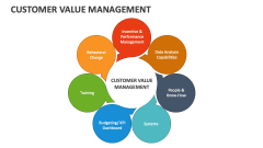 Customer Value Management - Slide 1