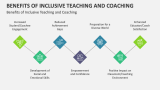 Benefits of Inclusive Teaching and Coaching - Slide 9