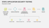 Flowchart of Static Application Security Testing - Slide 4