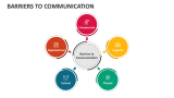 Barriers to Communication - Slide 2