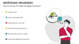 How to Choose The Right Mortgage Insurance? - Slide 4