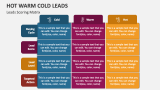 Leads Scoring Matrix | Hot Warm Cold Leads - Slide 4
