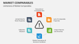 Limitations of Market Comparables - Slide 6