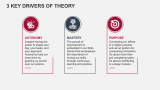 About Daniel Pink Motivation Theory - Slide 3