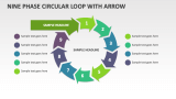 Nine Phase Circular Loop with Arrow - Slide 1