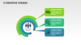 3 Creative Stages - Slide 1